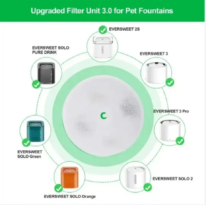 Elemento de Filtro para Bebedouro PETKIT